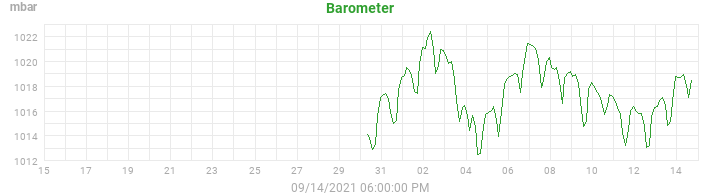 barometer